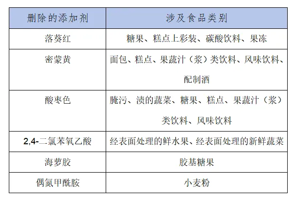 “国家队”下场整顿配料表，食品添加剂新国标来了！(图2)