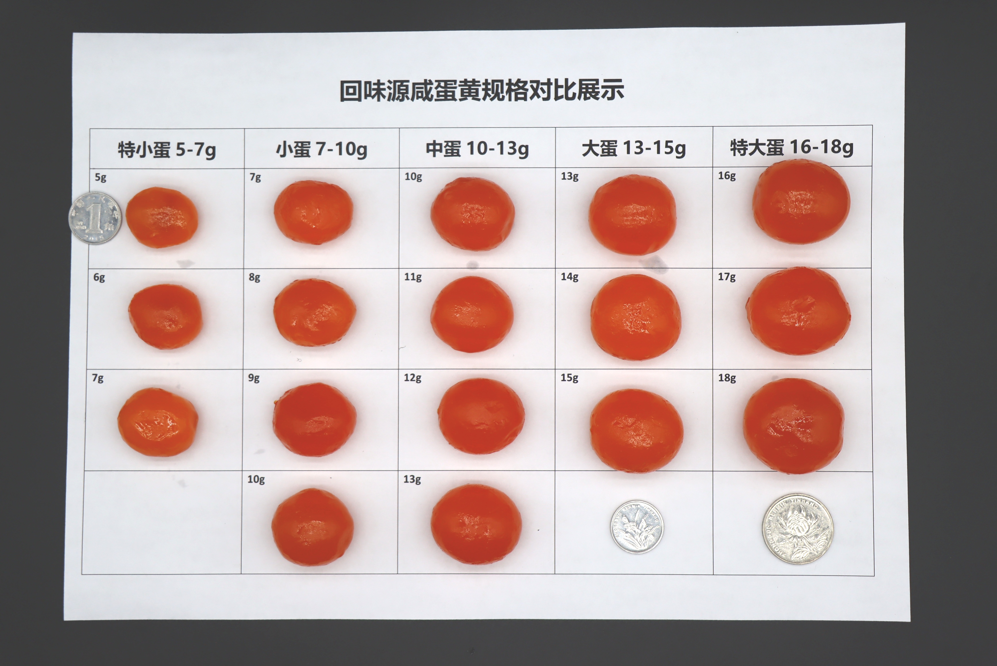 回味源咸蛋黄：广式月饼与咸蛋黄克重之间的对应关系（仅供参考）(图2)
